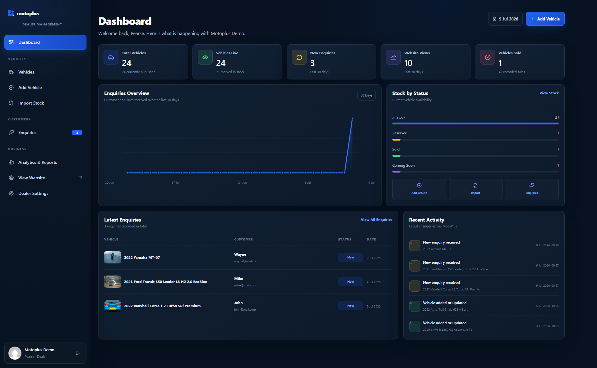 Motoplus vehicle stock management dashboard
