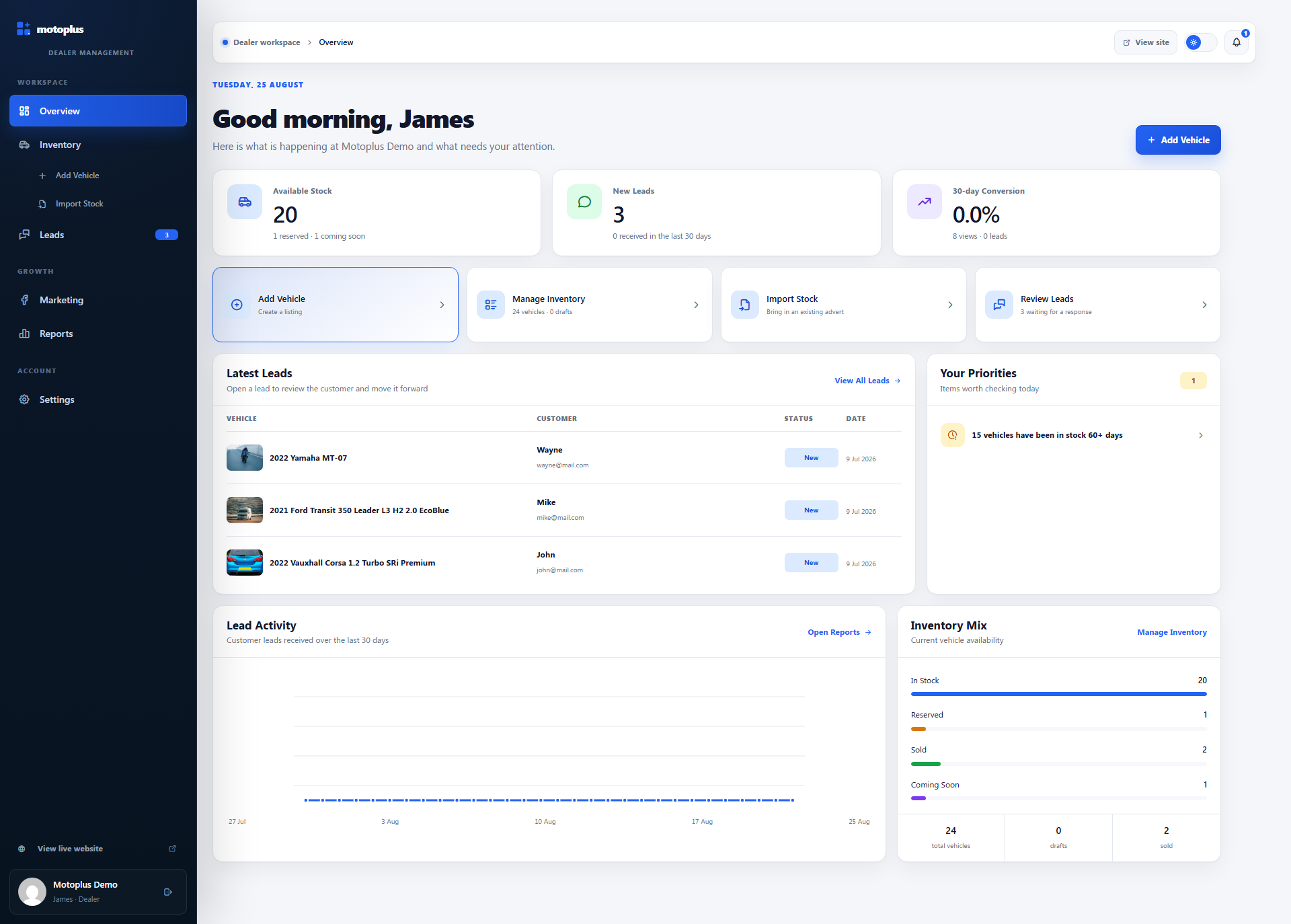 Motoplus platform dashboard shown on desktop